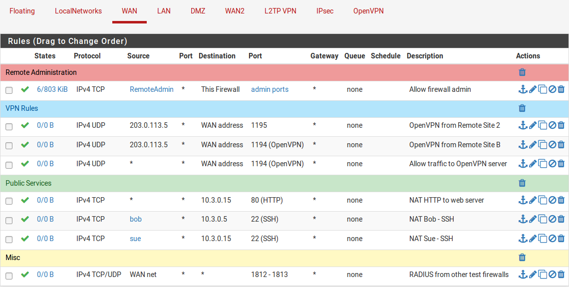 pfSense firewall implementations